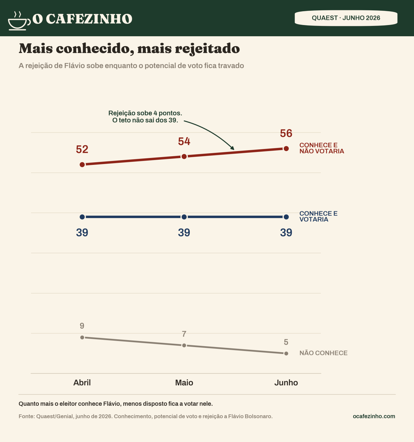 infografico