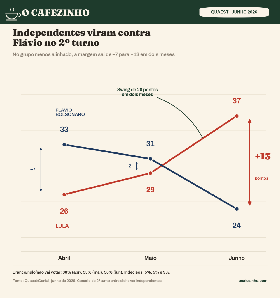 infografico