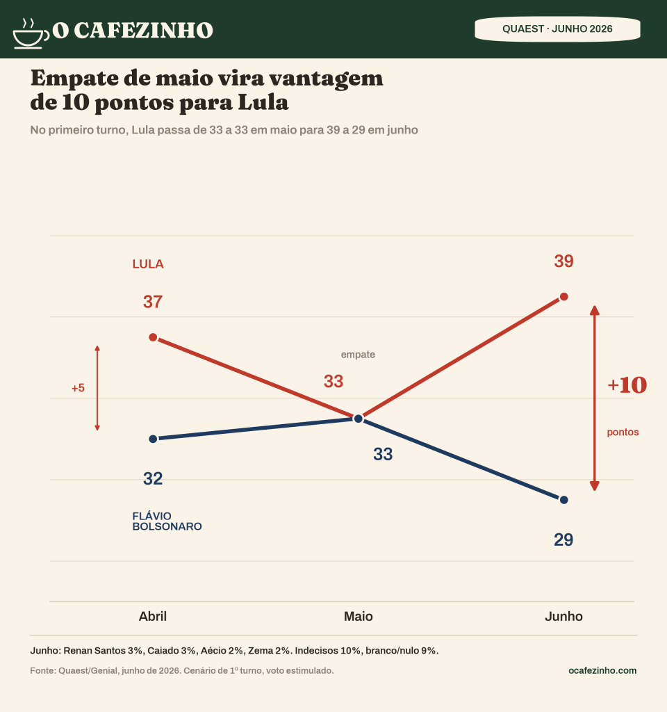 infografico