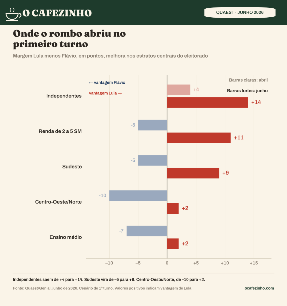 infografico