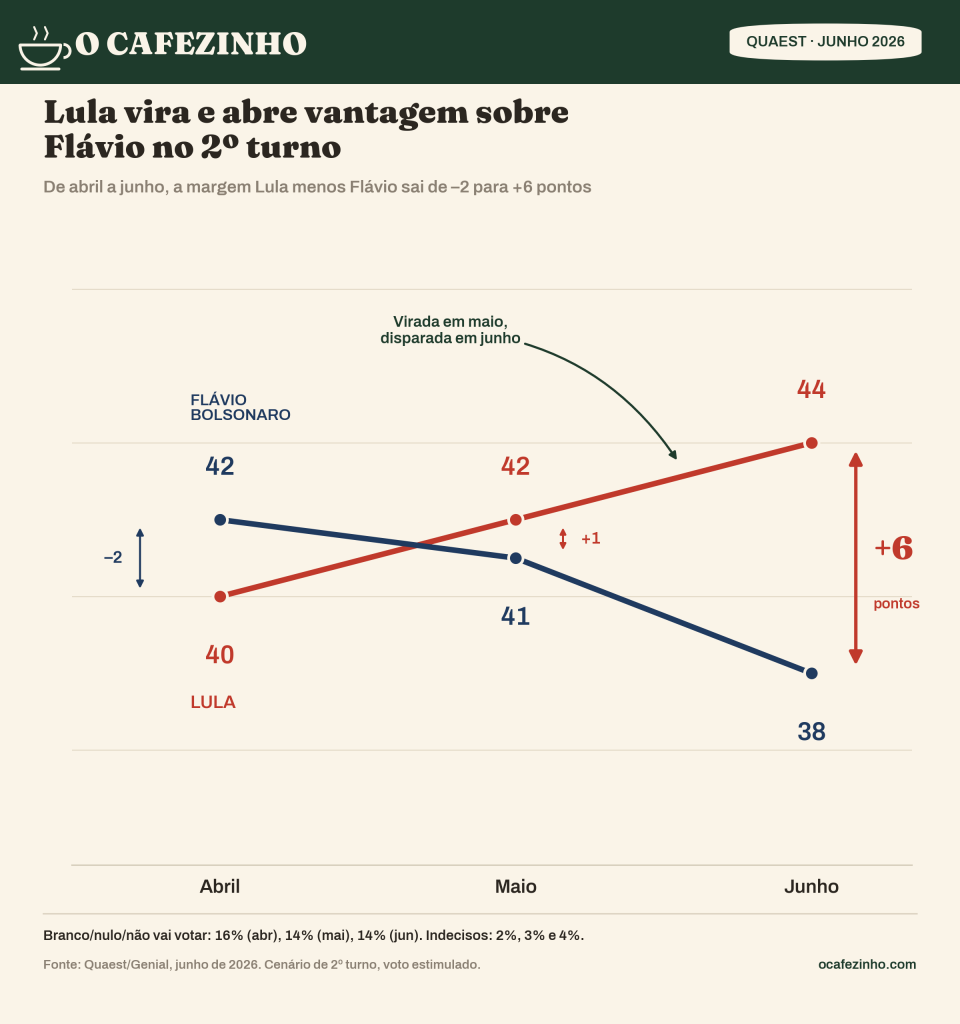 infografico