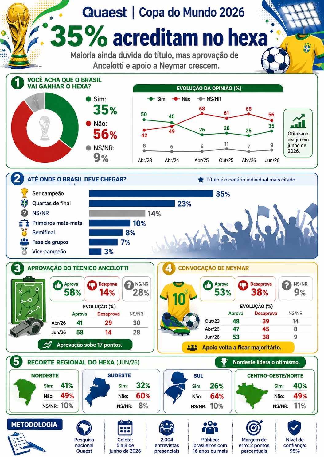 infografico-seleçao