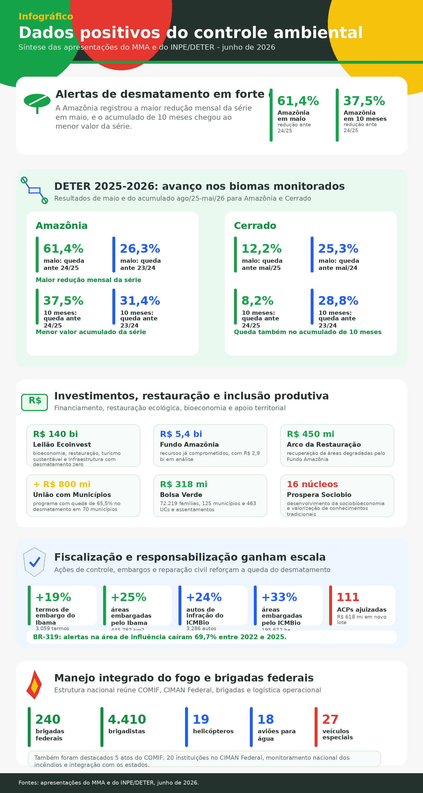 infografico-desmatamento