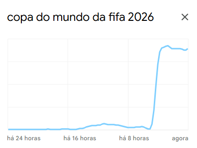 copa do mundo