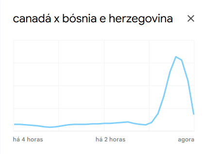 canada-bosnia-copa-do-mundo