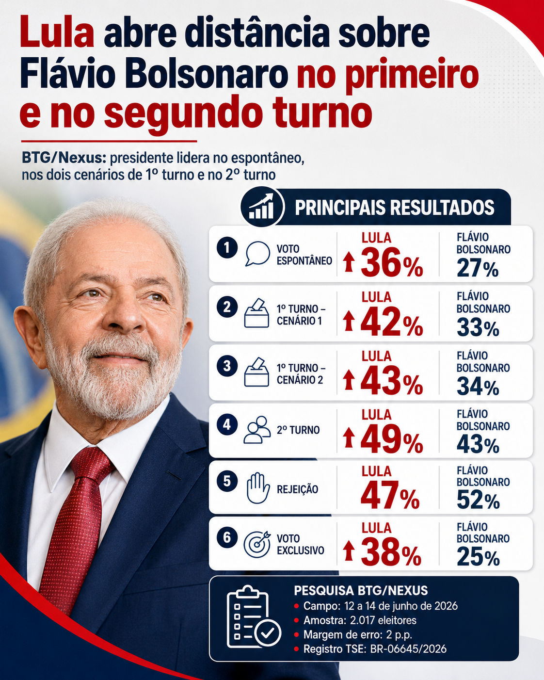 infografico