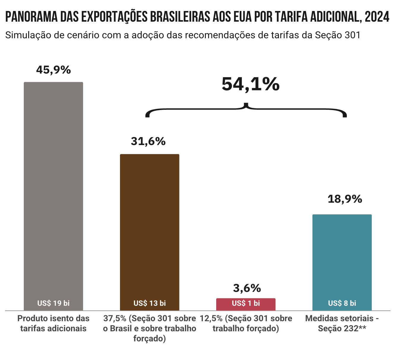 grafico