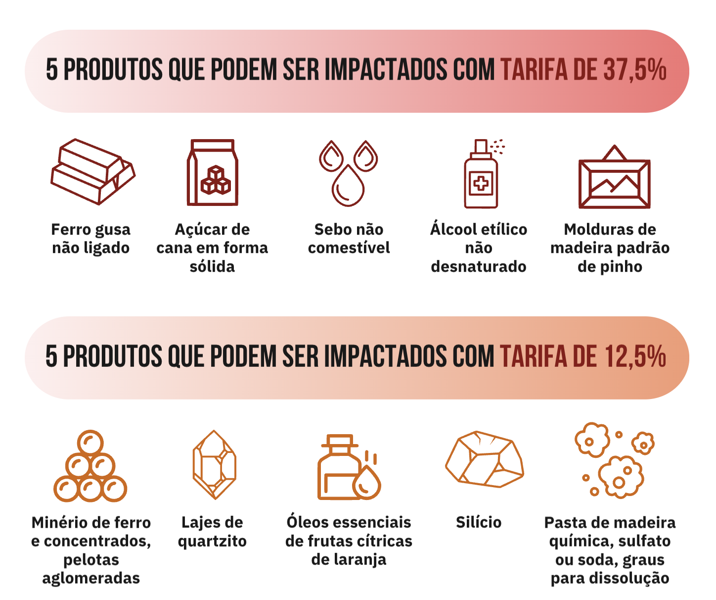 tabela