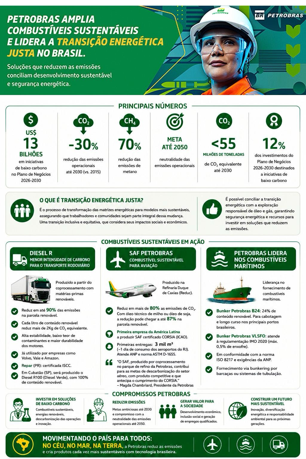 infográfico-petrobras