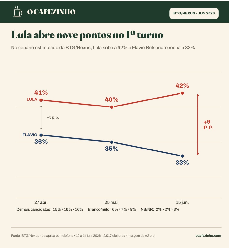Gráfico