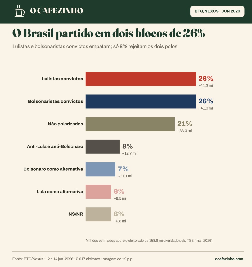 Gráfico