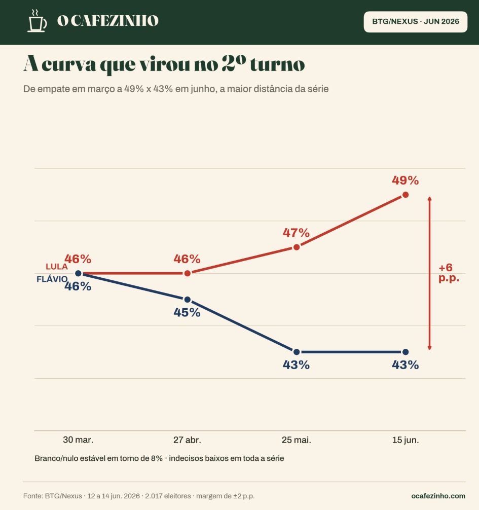 Gráfico