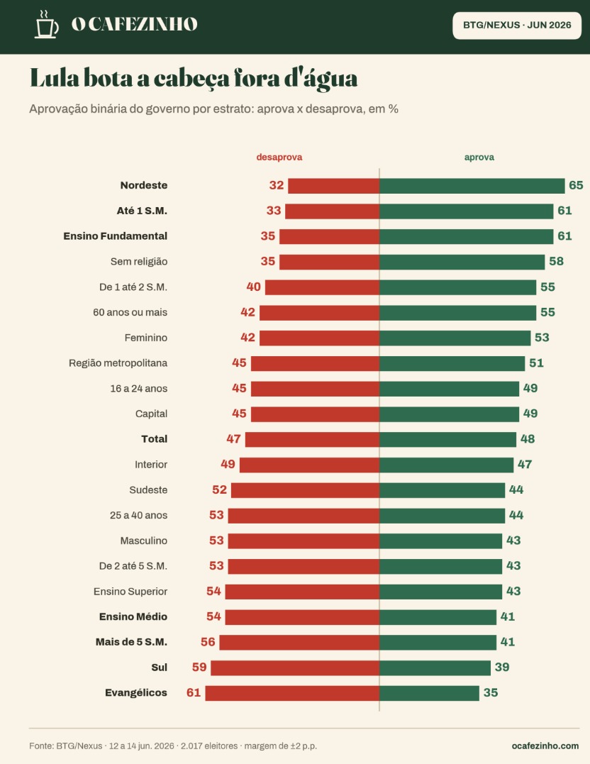 Gráfico