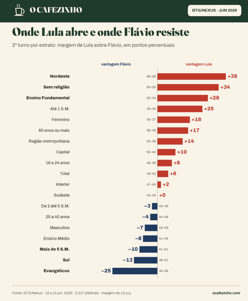 Gráfico