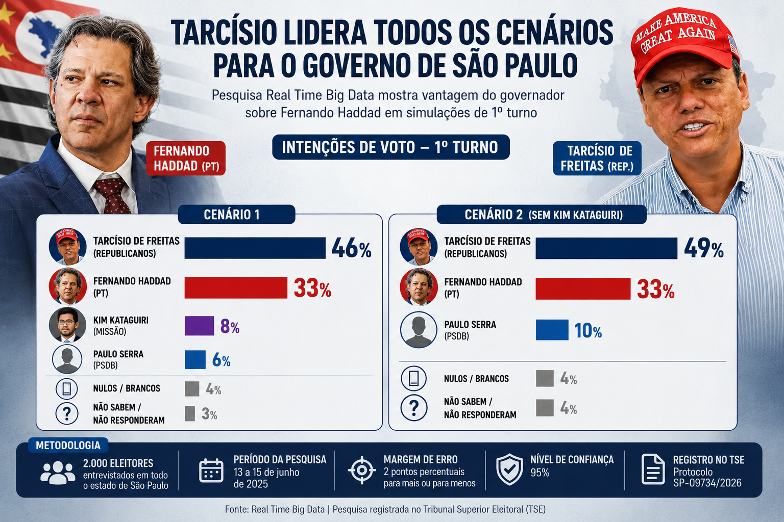 pesquisa-real-time