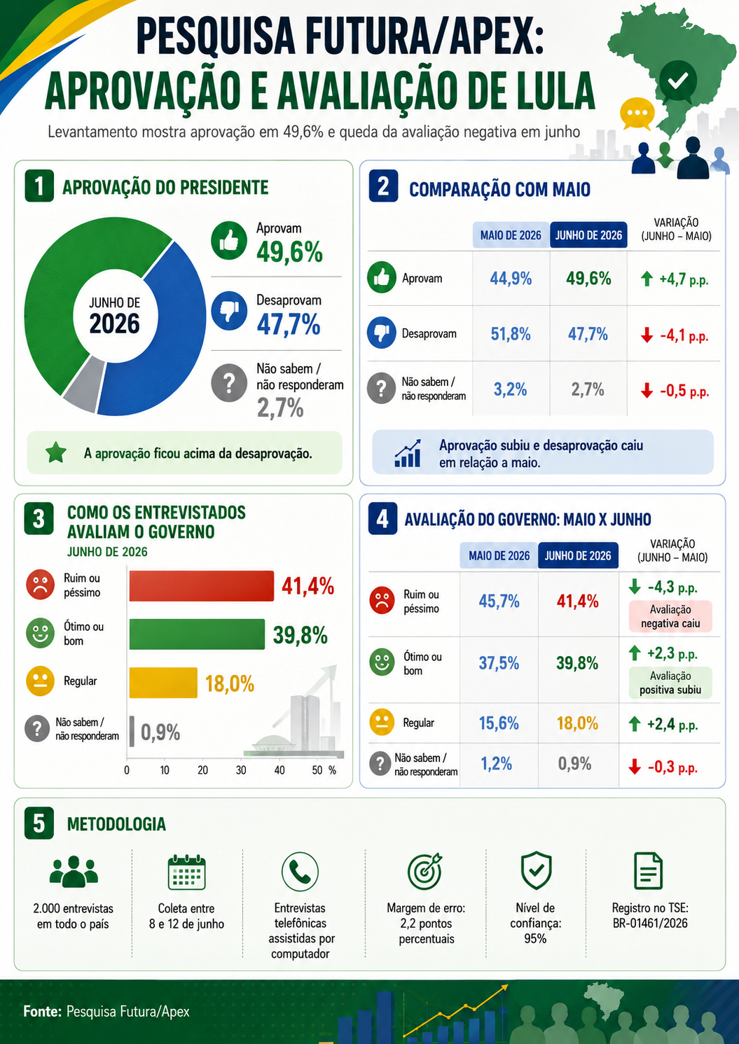 infografico