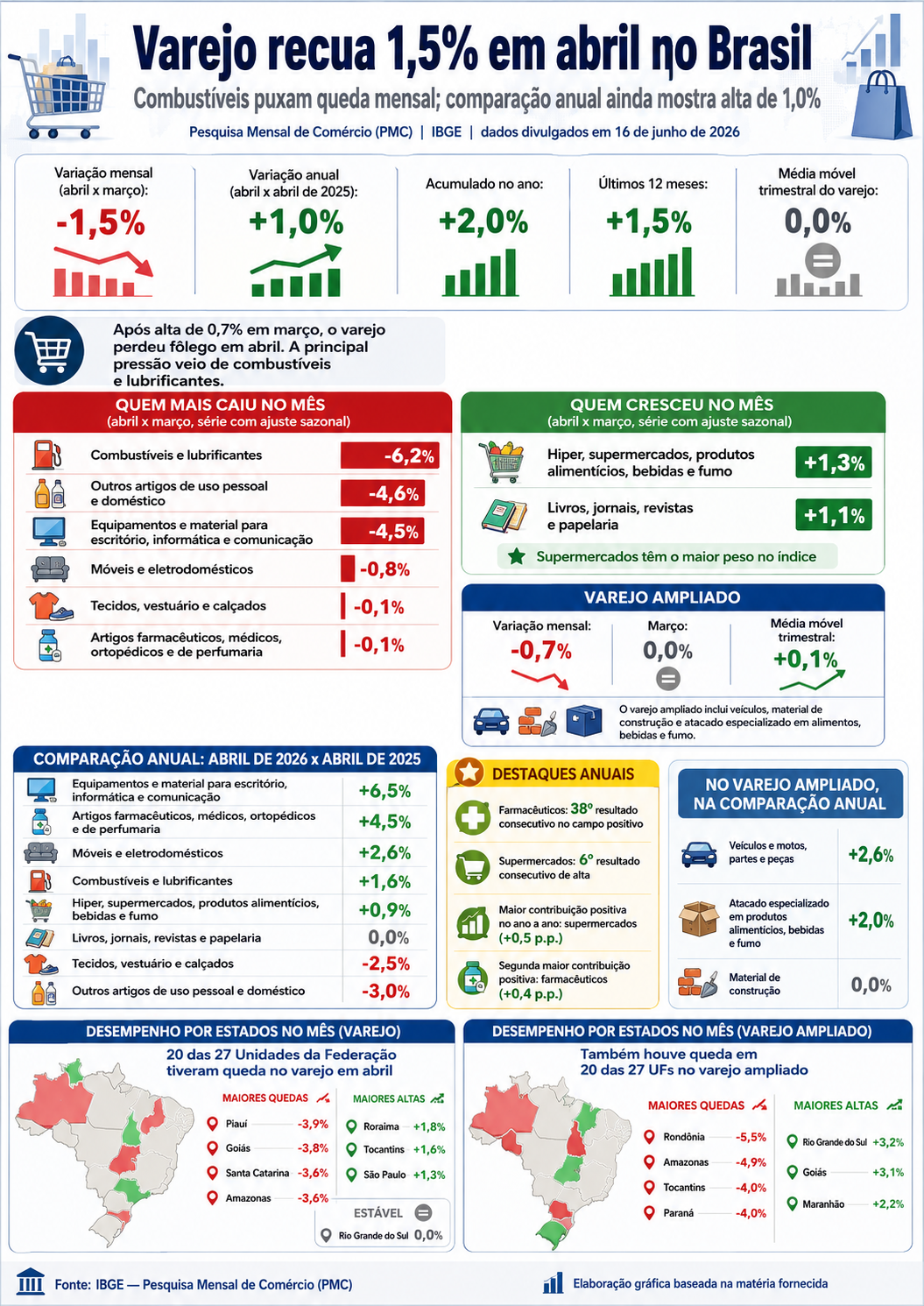 infografico