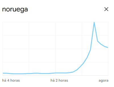 noruega-copa-do-mundo
