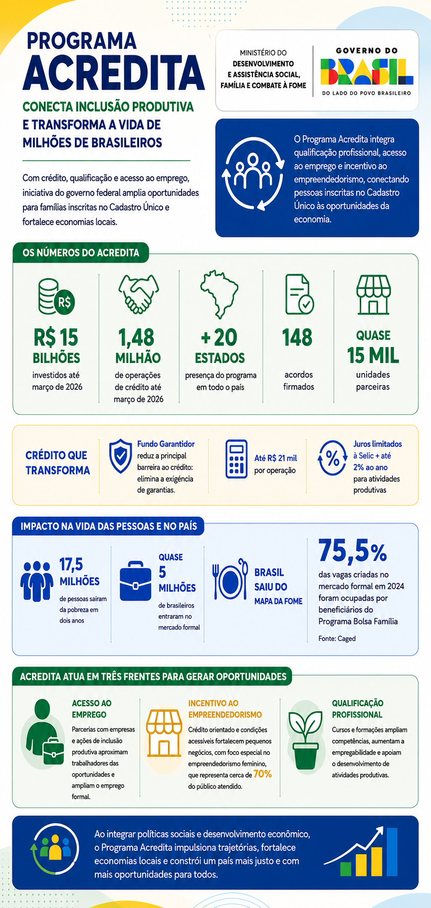 programa-acredita-infografico
