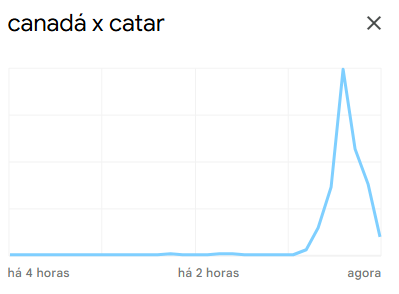 canada-catar-copa-do-mundo