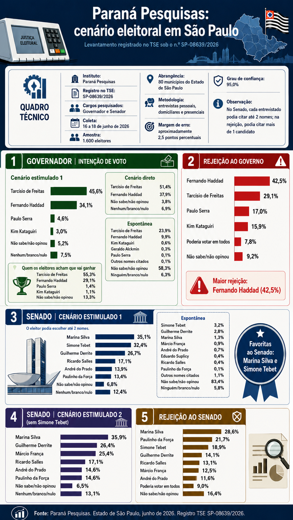 infografico