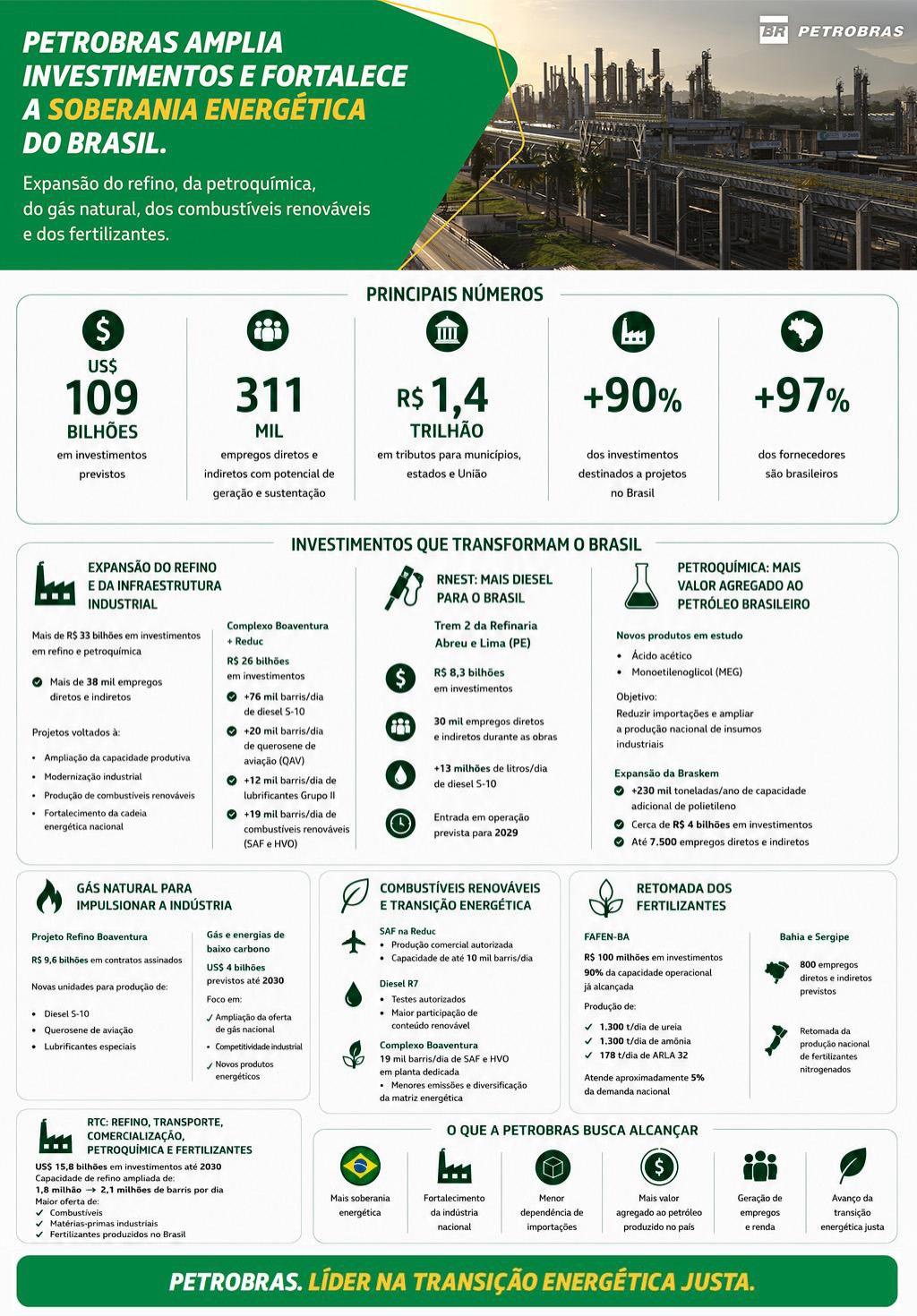 infografico-petrobras-refino