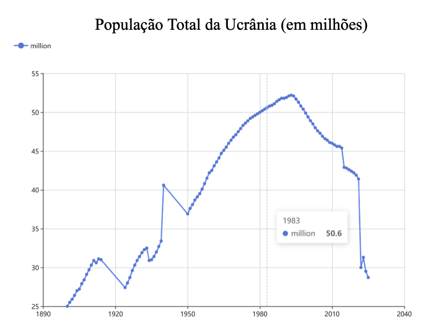 grafico