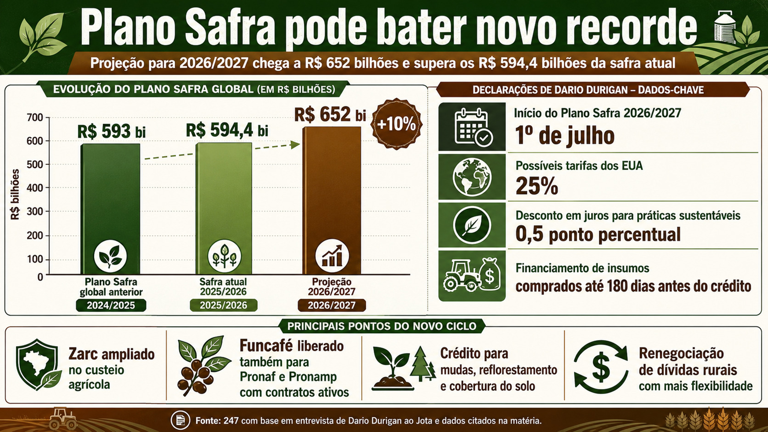 plano-safra
