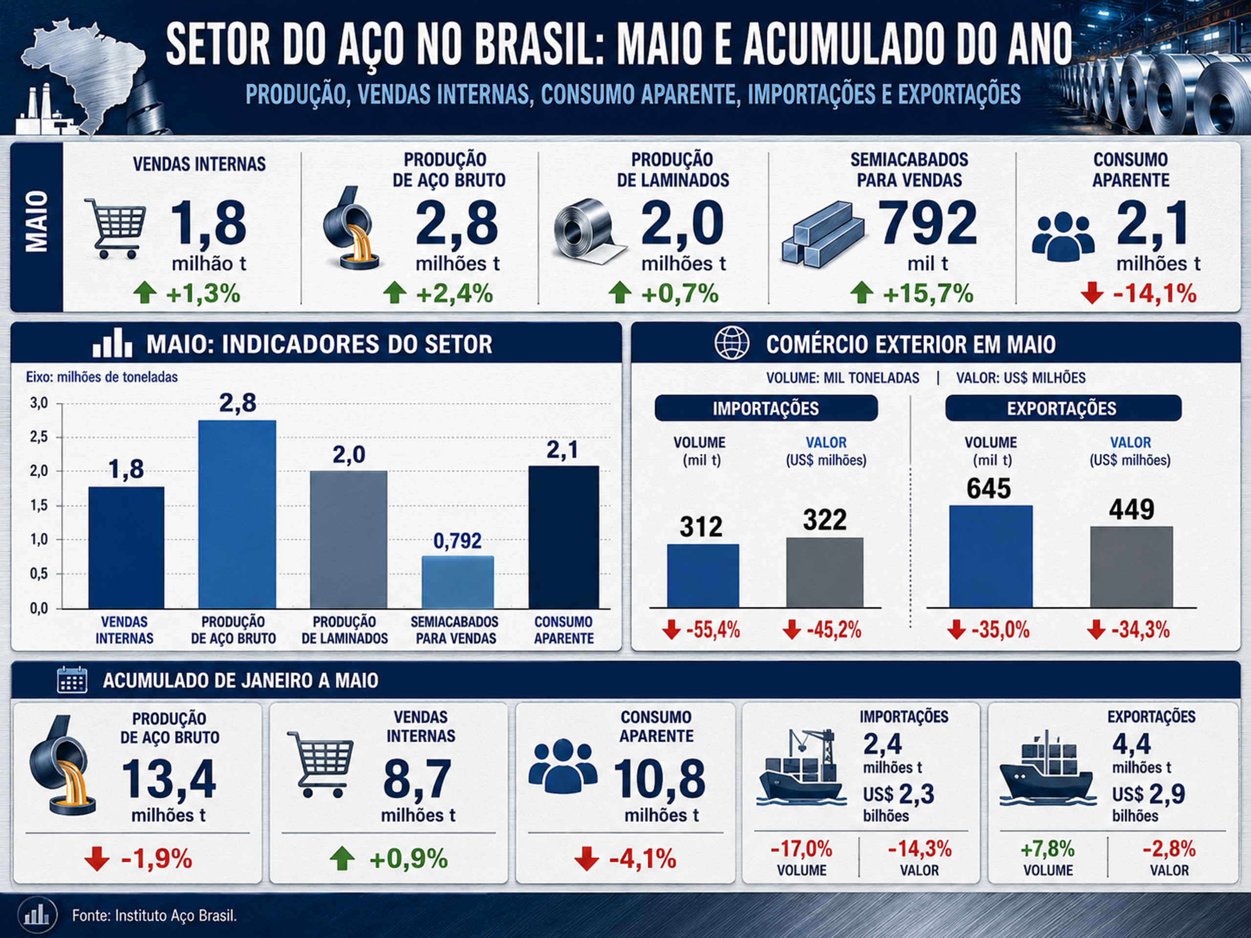 grafico-reproducao