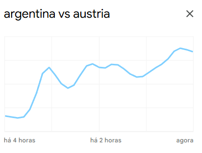 argentina-autria-google-trends