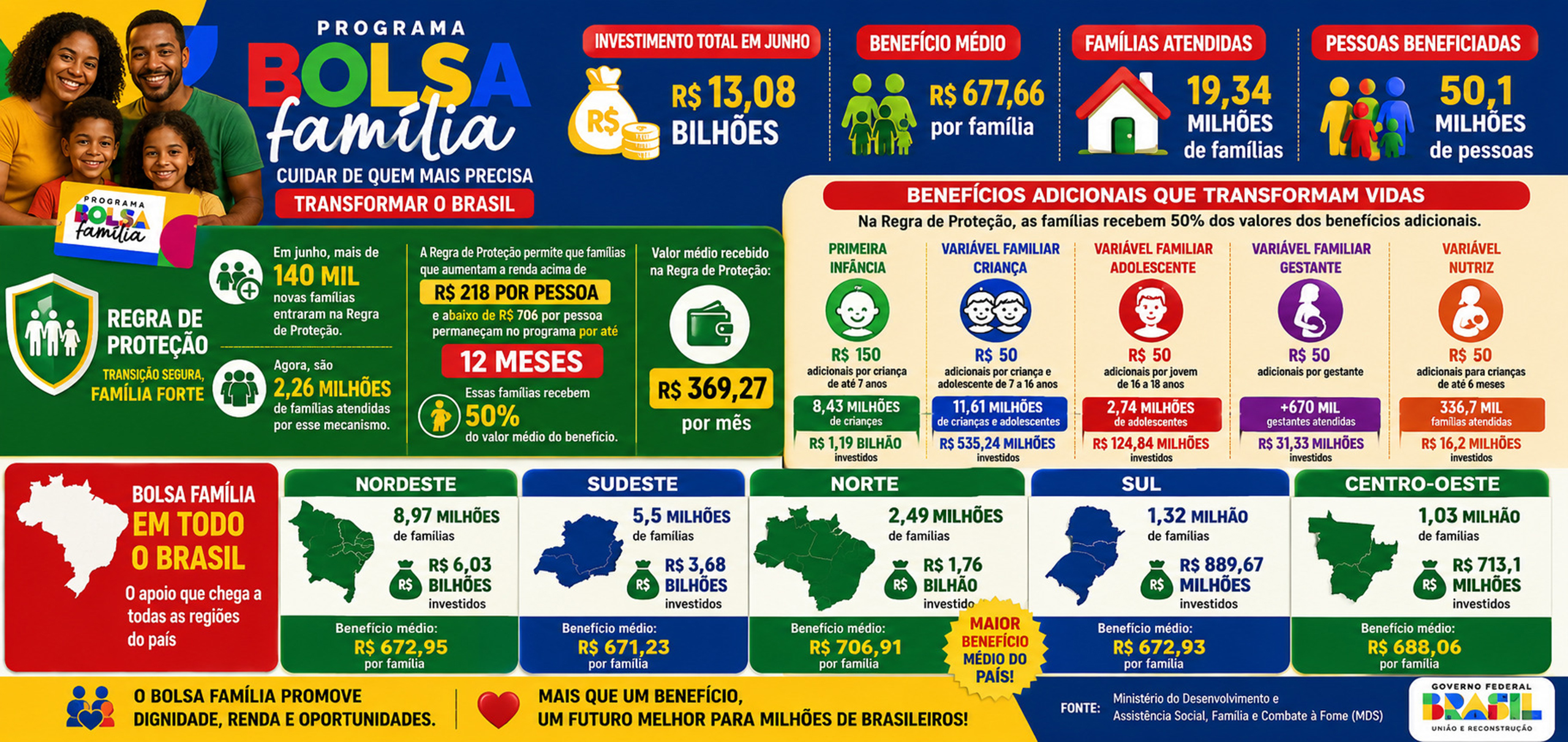 bolsa-familia