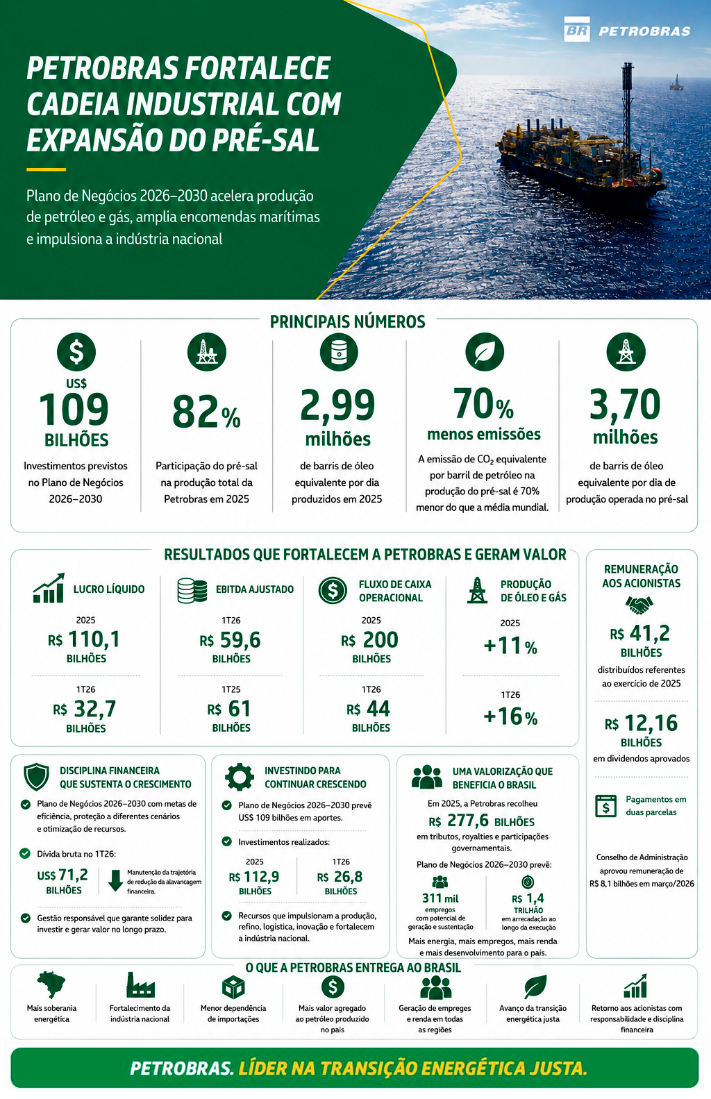 infográfico4-petrobras