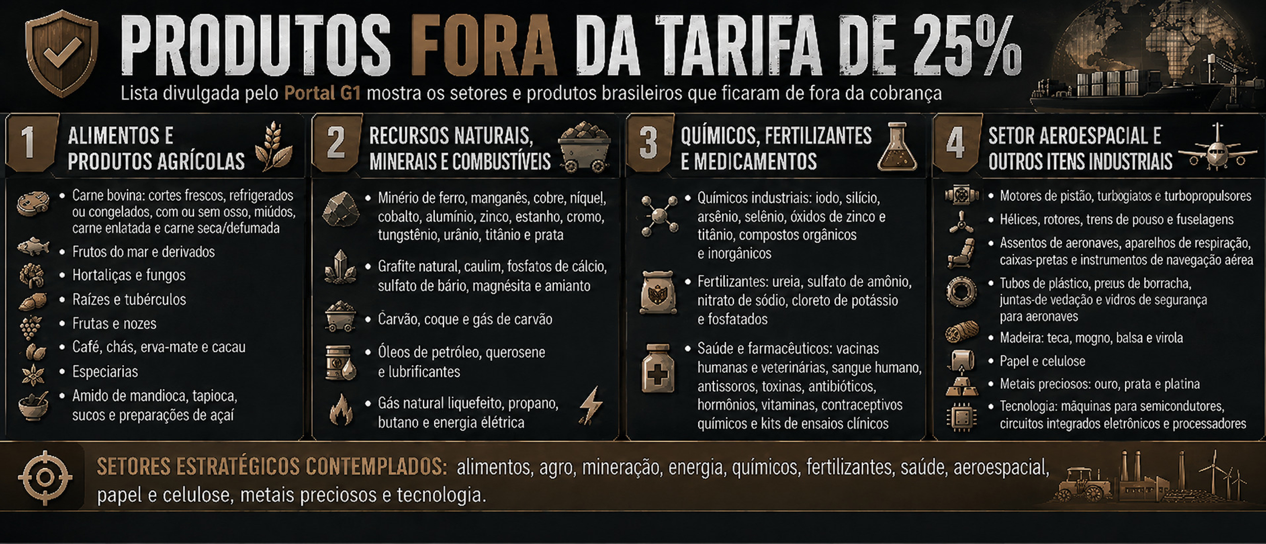 produtos-fora-tarifa-eua