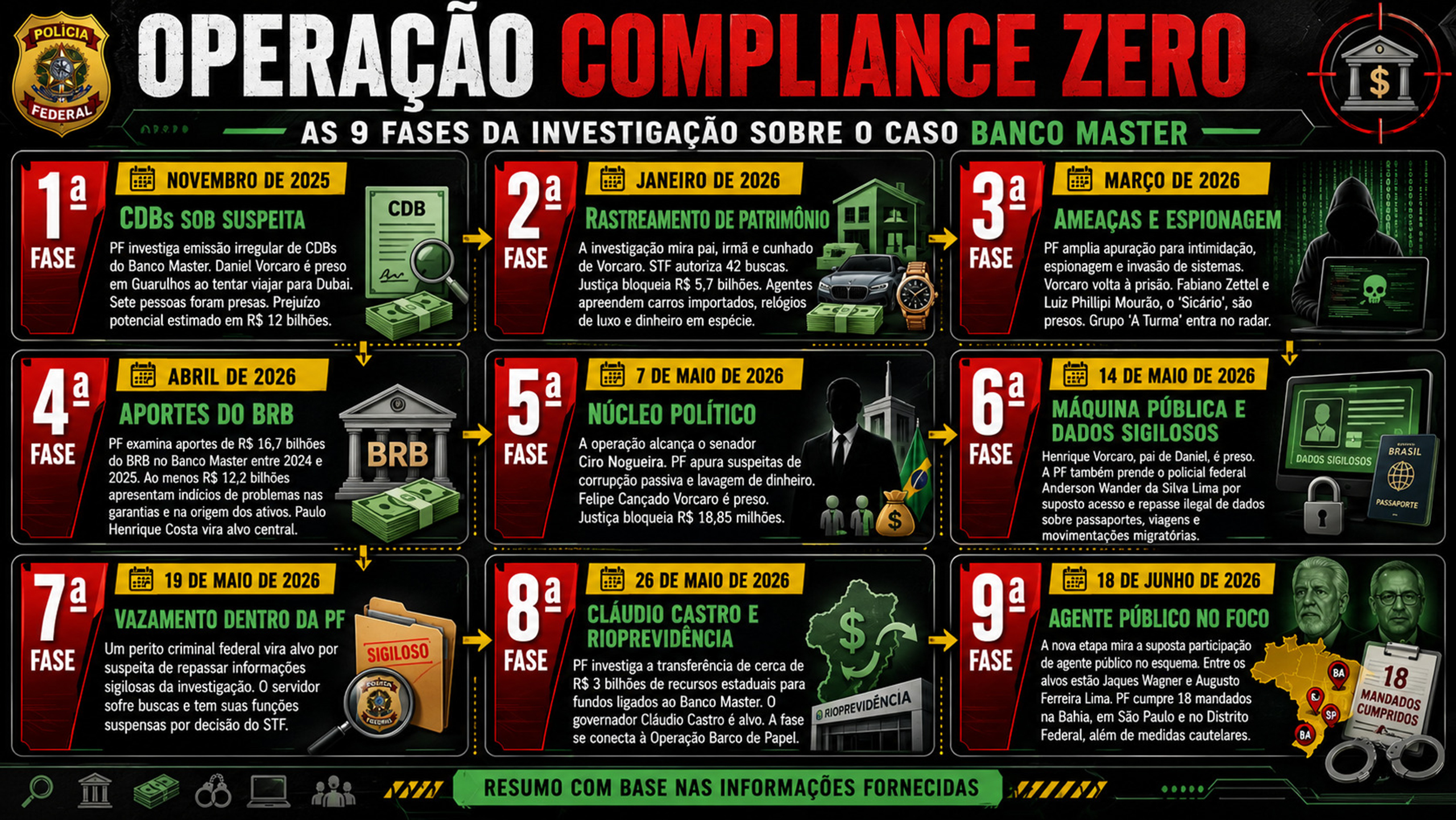 compliance-zero
