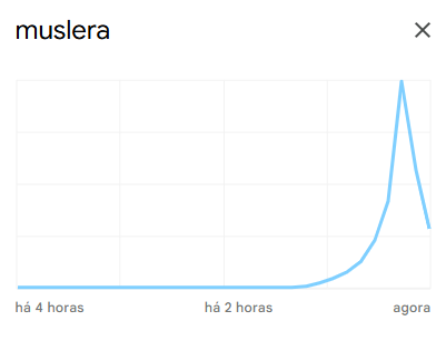 muslera-trends