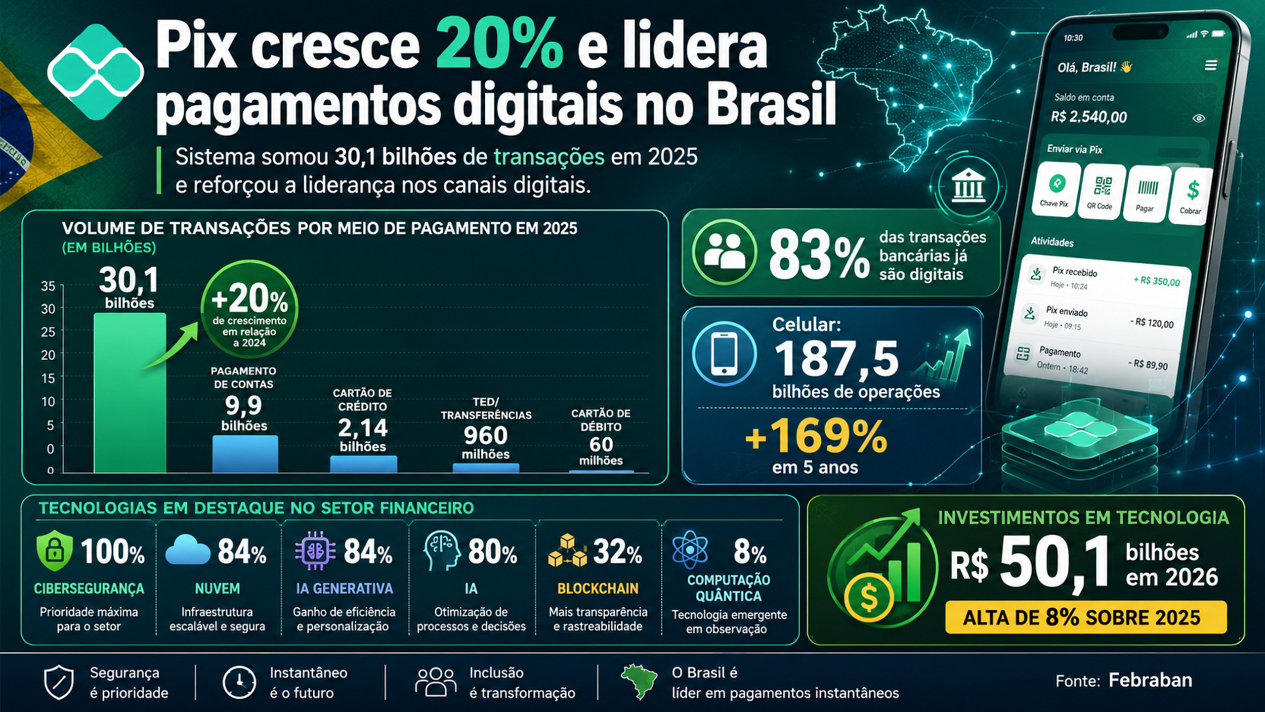 grafico-dados-febraban-pix