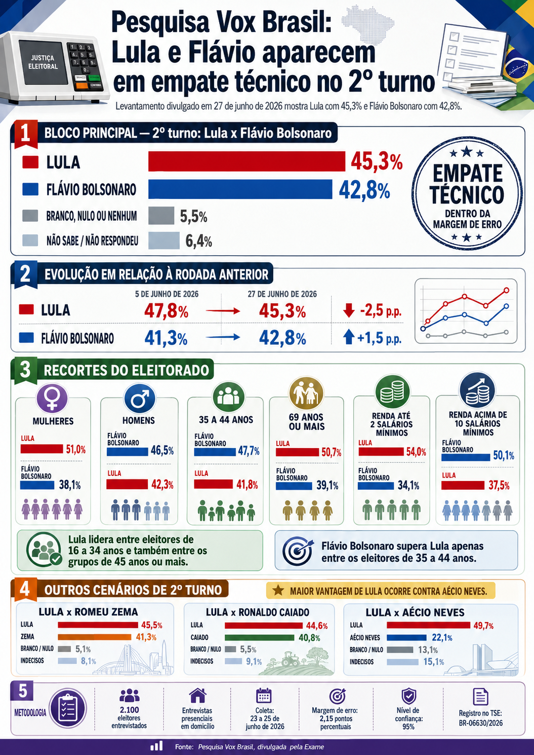 infografico-vox