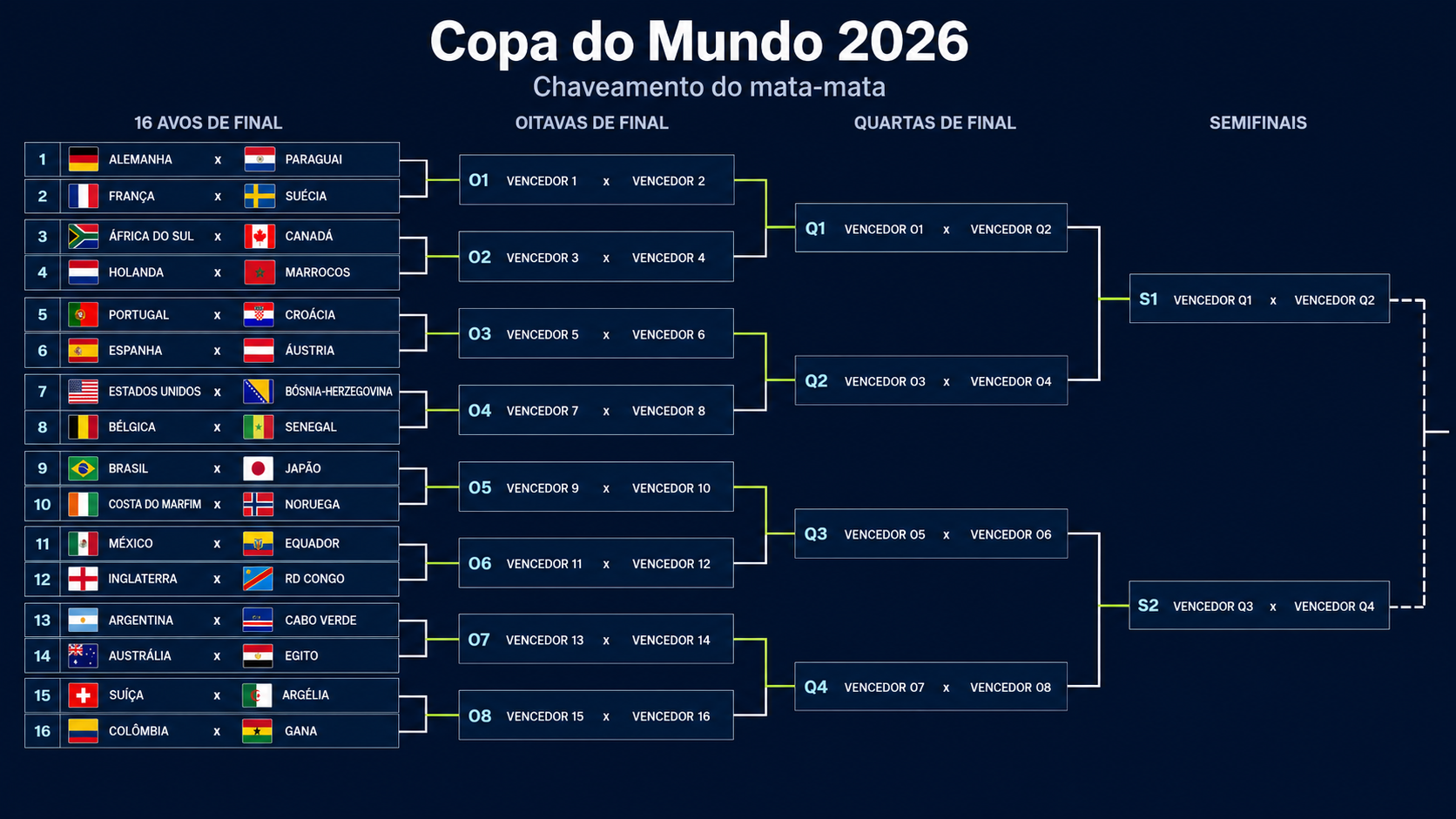chaveamento-copa-16-avos