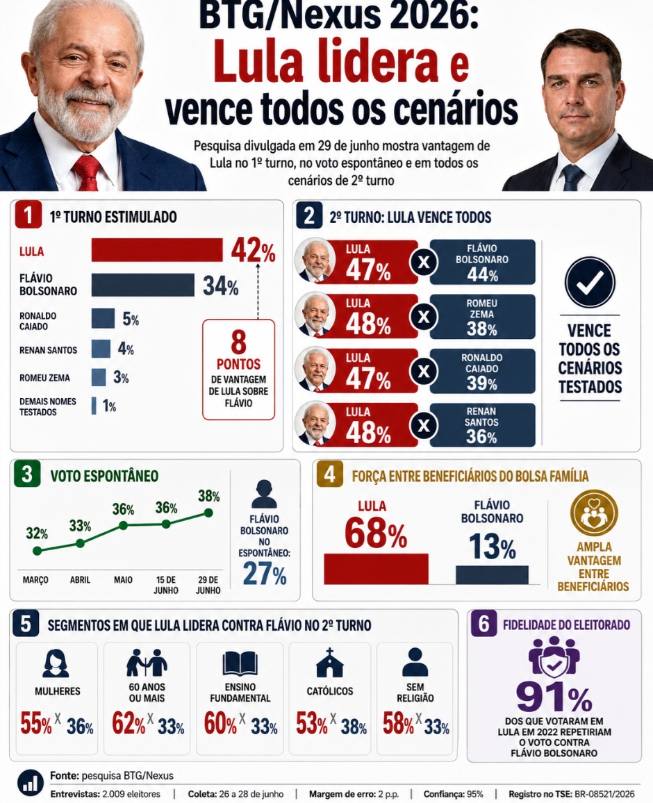 info-grafico-lula