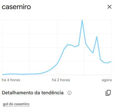 casemiro-copa-do-mundo