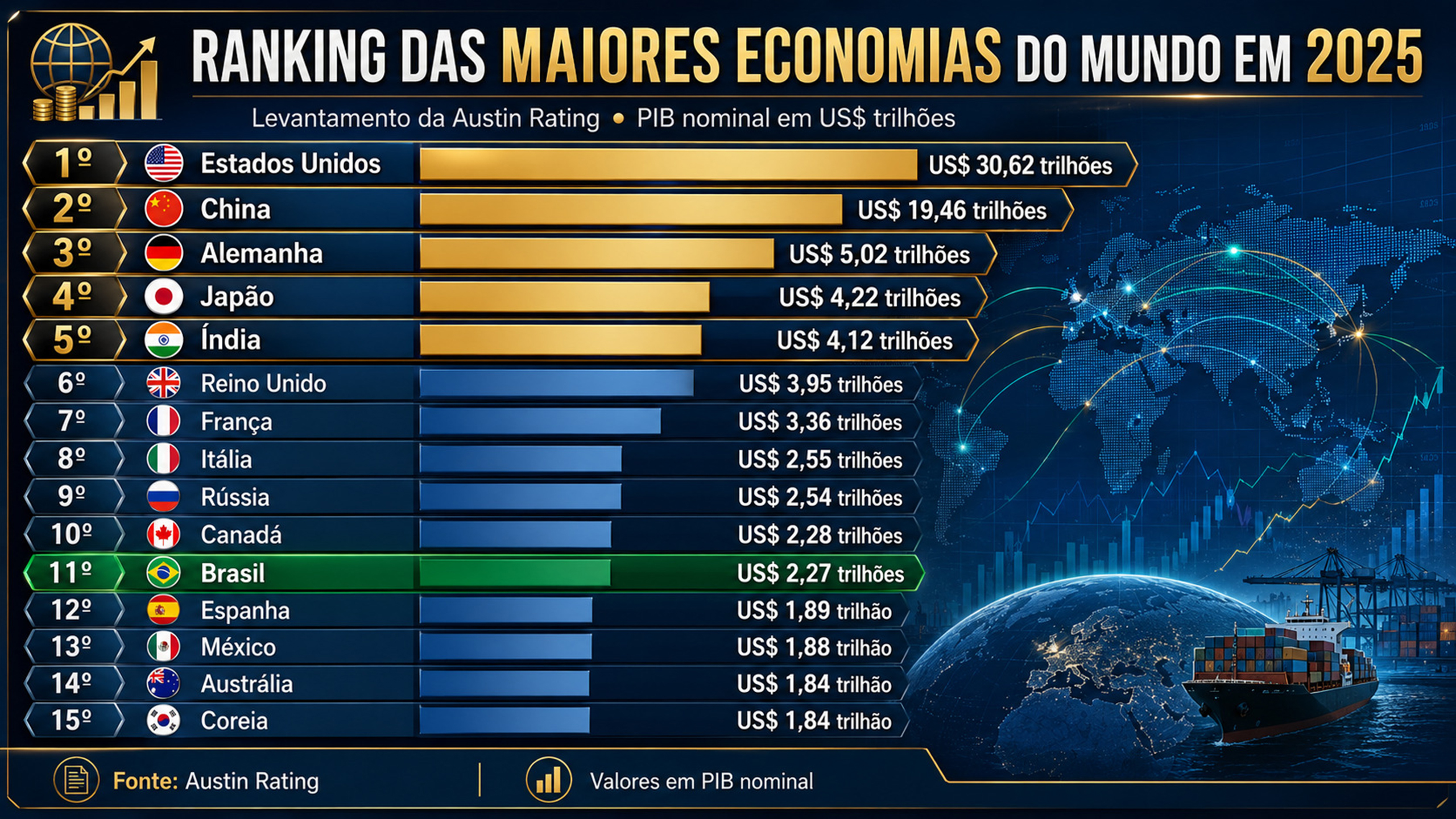 grafico