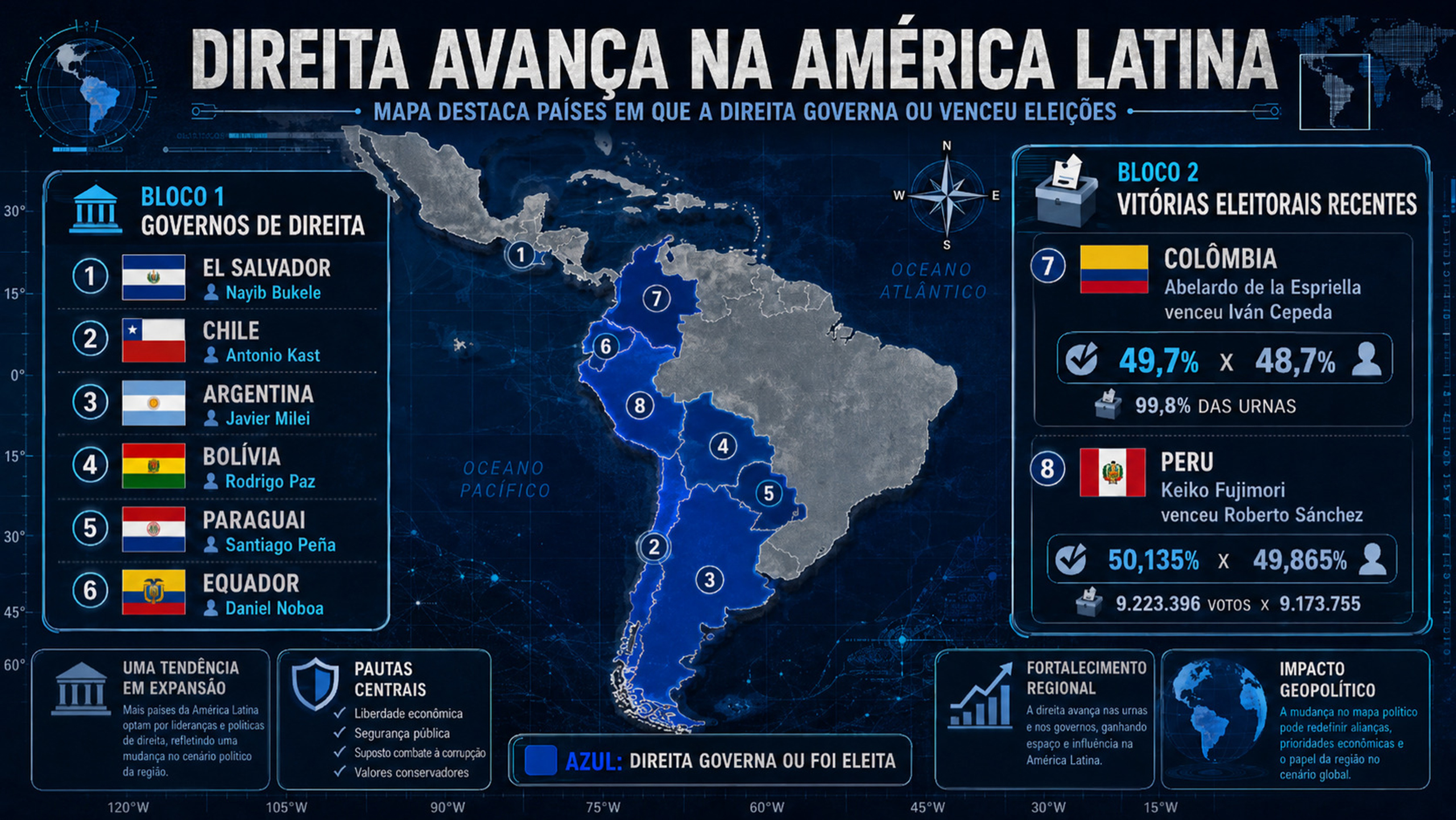 grafico